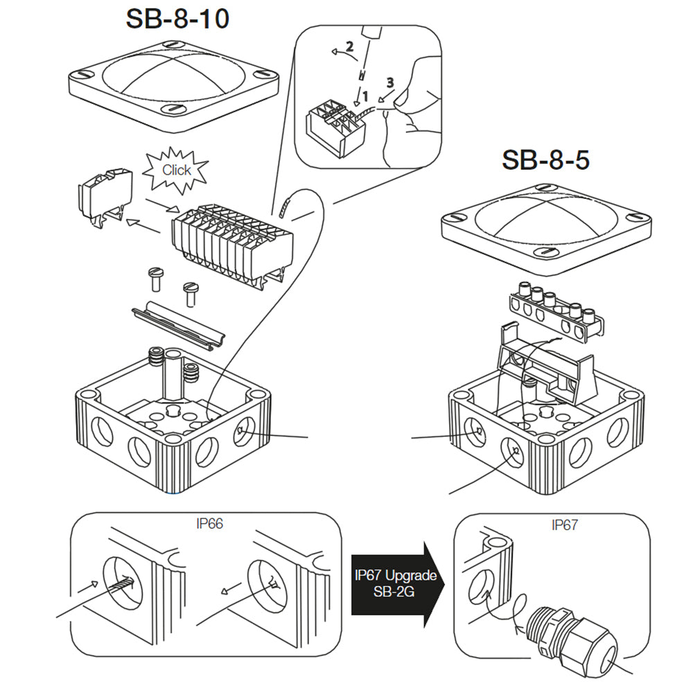 Scanstrut SB85 Junction Box