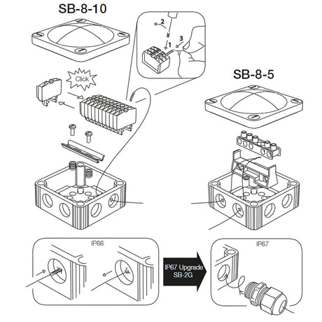 Scanstrut SB810 Junction Box