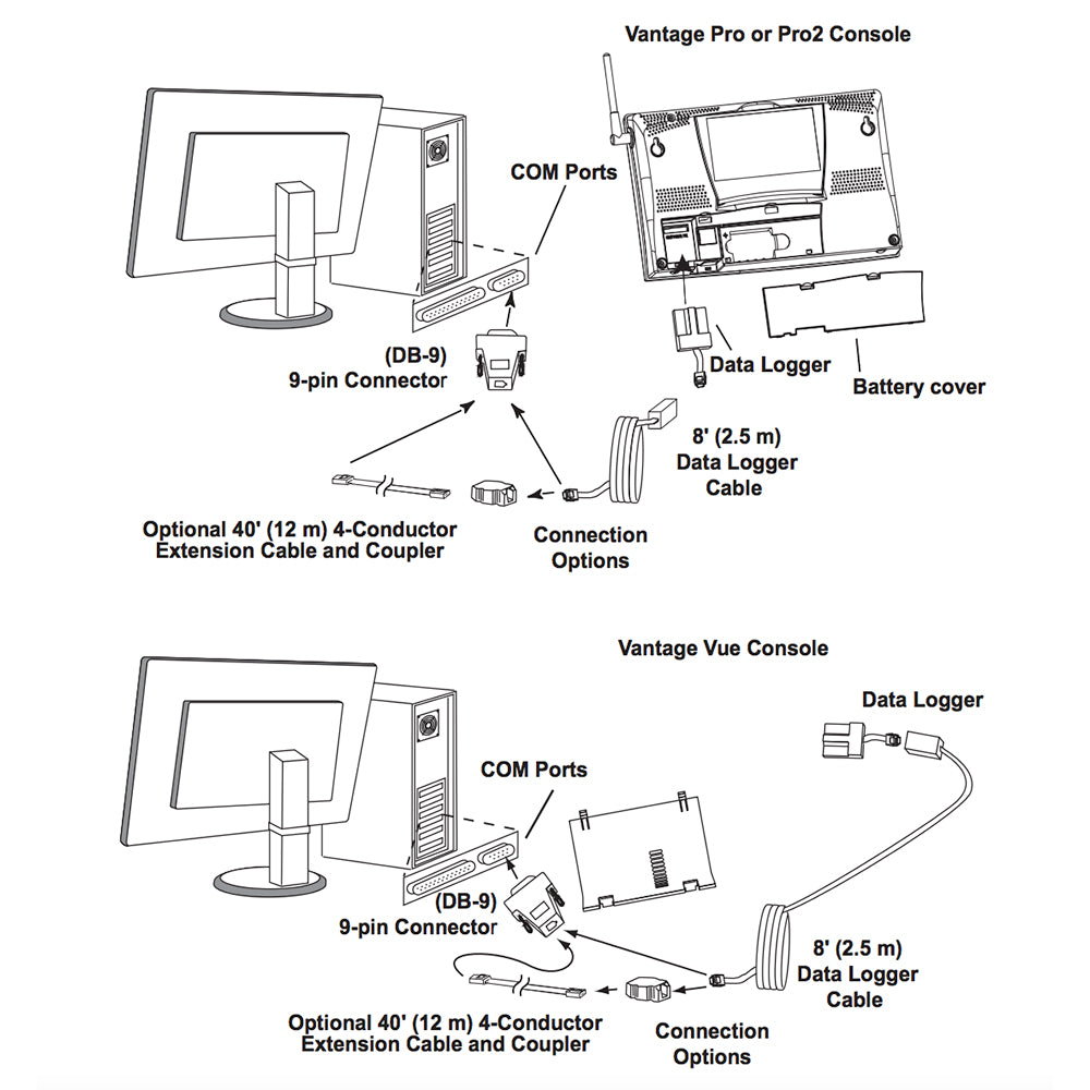 Davis WeatherLink Windows  Serial Port fVantage Vue  Pro2 Series