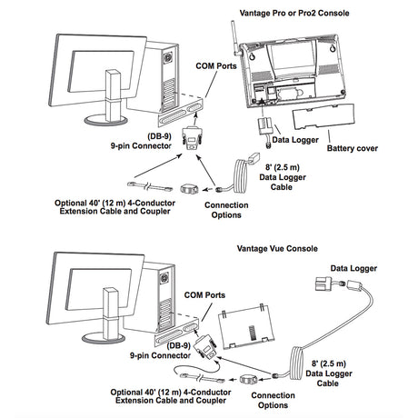 Davis WeatherLink Windows  Serial Port fVantage Vue  Pro2 Series