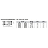 Viega MegaPress 1 x 34 Stainless Steel 304 Reducer  Double Press Connection  Smart Connect Technology